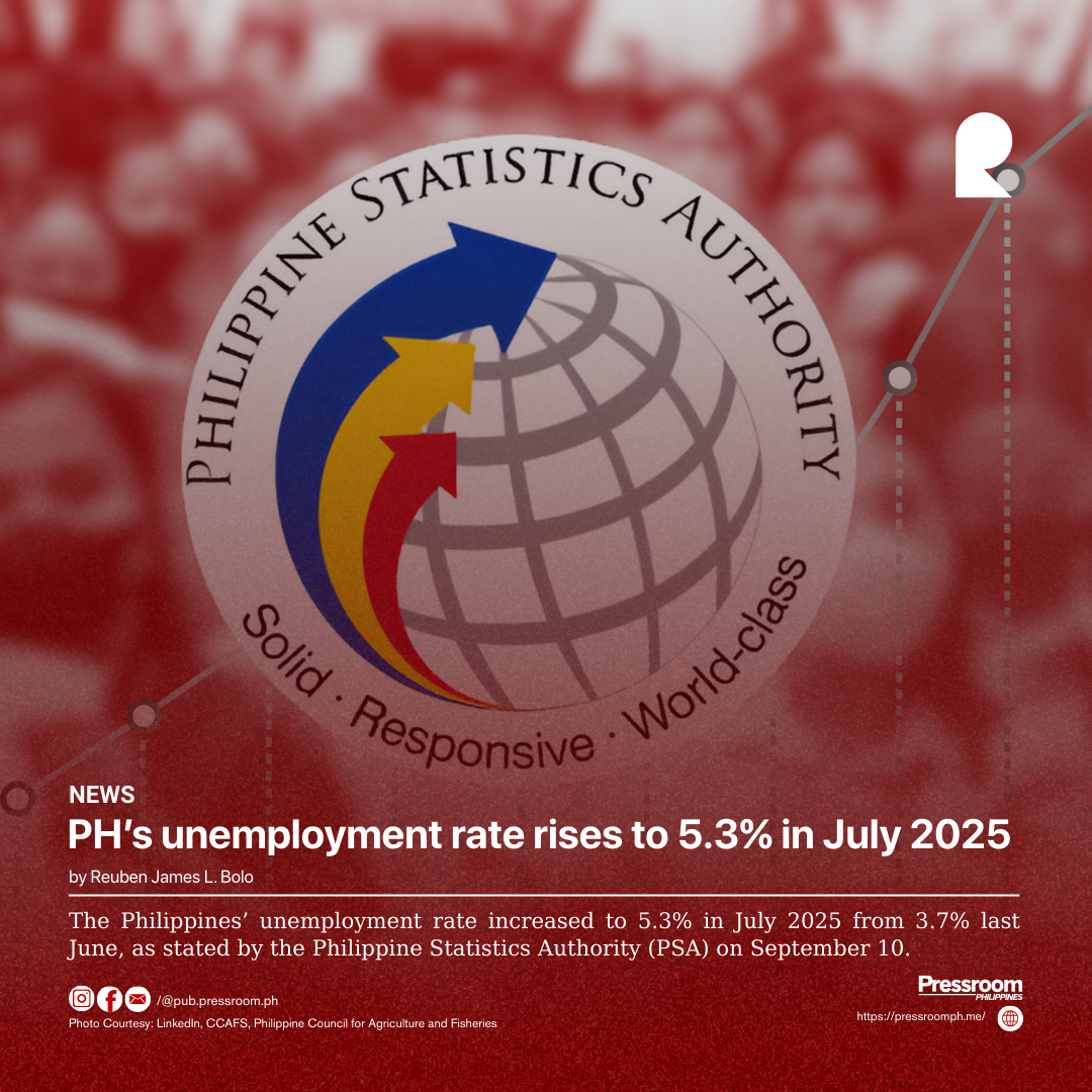 PH’s unemployment rate rises to 5.3% in July 2025