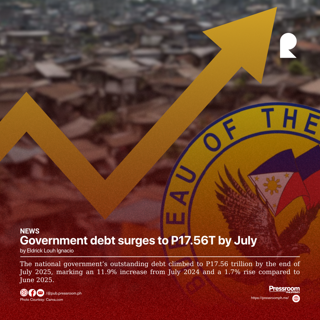 Government debt surges to P17.56T by July