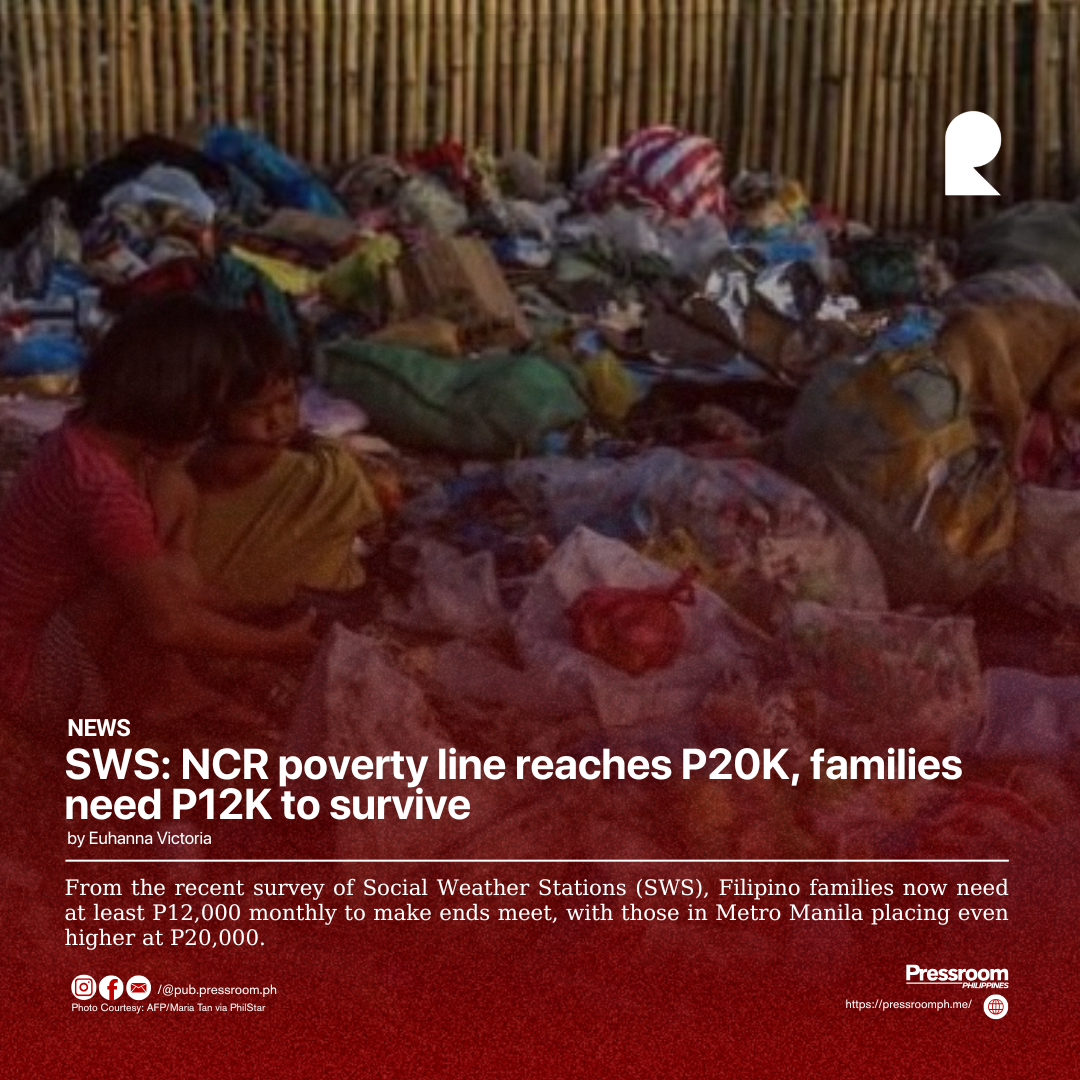 SWS: NCR poverty line reaches P20K, families need P12K to survive
